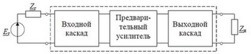 Структурная схема многокаскадного усилителя